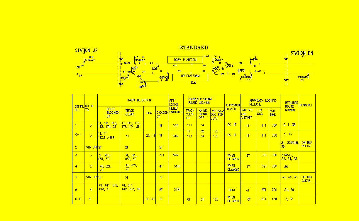 A TYPICAL CONTROL TABLE